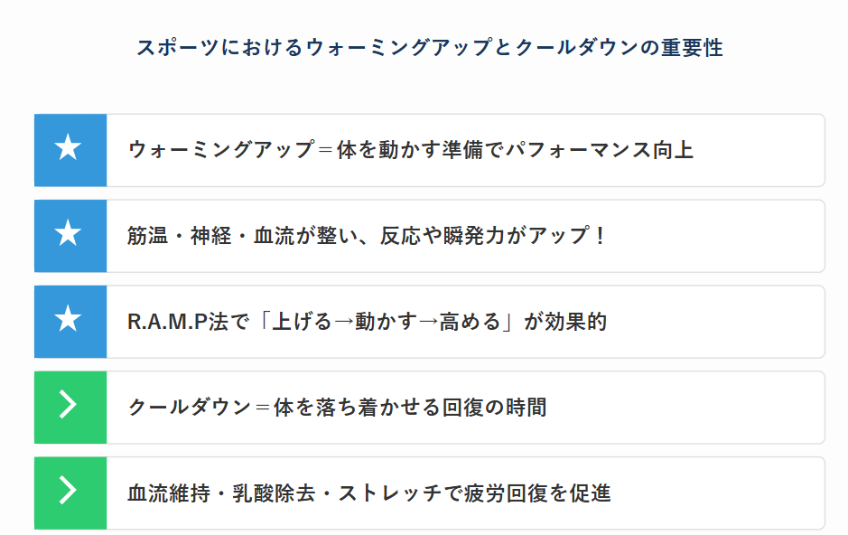 スポーツにおけるウォーミングアップとクールダウンの重要性