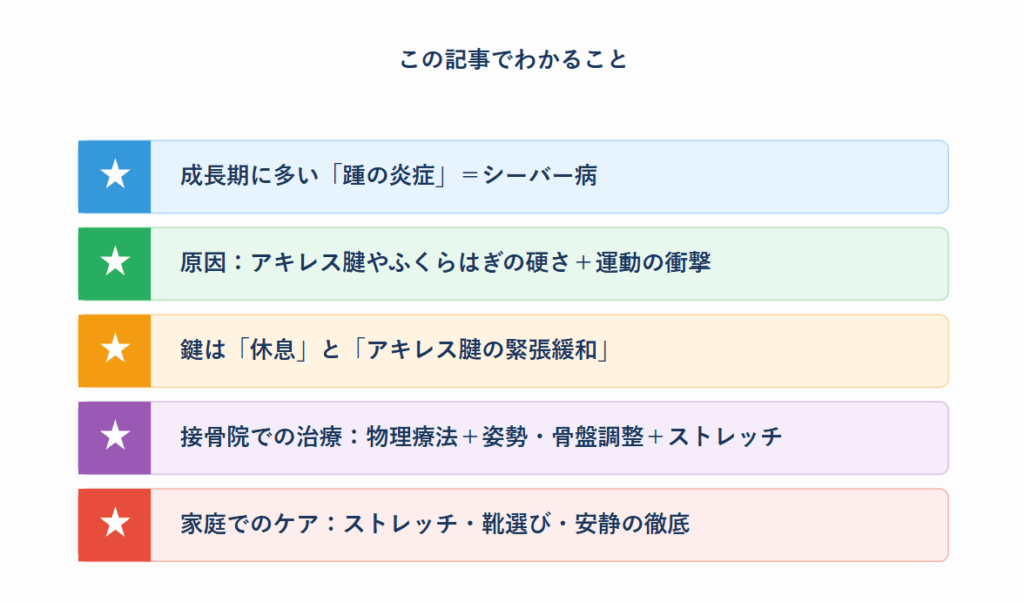 シーバー病のメカニズムと接骨院での治療法を解説