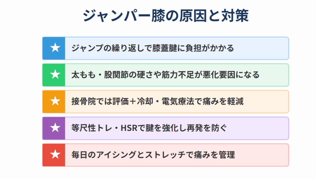 ジャンパー膝の原因と対策を箇条書き図解