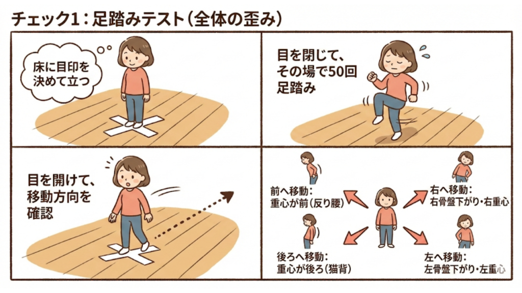 骨盤のゆがみセルフチェック