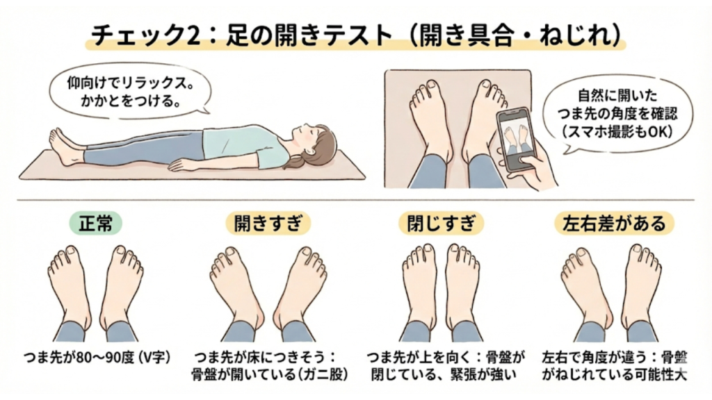 骨盤のゆがみセルフチェック