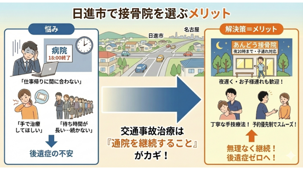 日進市で接骨院を選ぶメリットを解説したイラスト