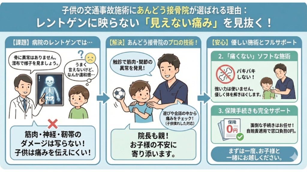 子供の交通事故施術にあんどう接骨院が選ばれる理由を説明したイラスト