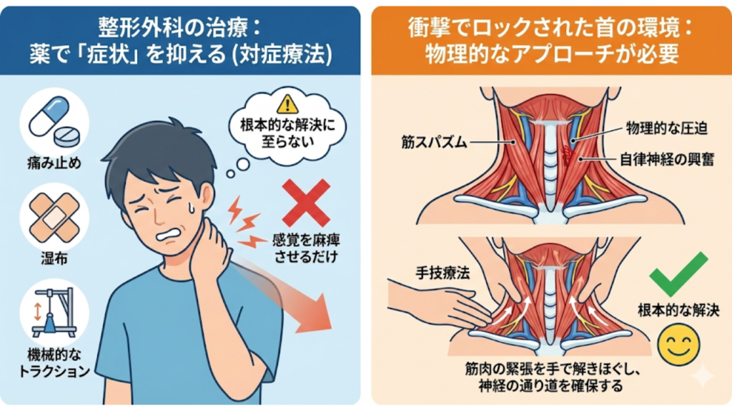整形外科と接骨院の交通事故施術に対するアプローチの違いを解説したイラスト