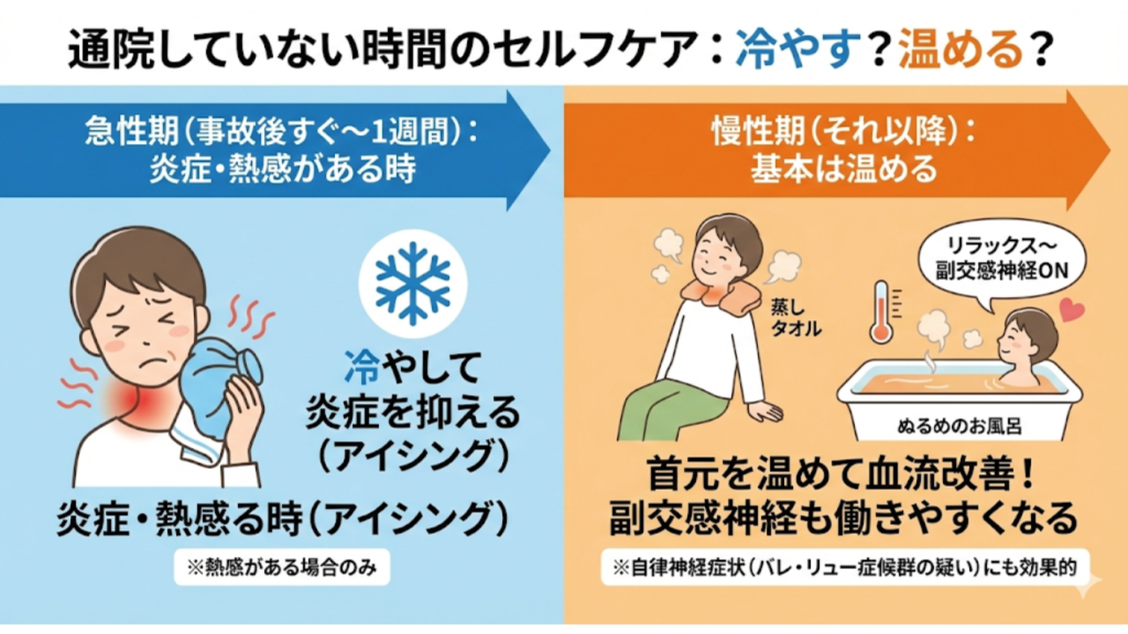 むち打ちは温める?冷やす?を解説したイラスト