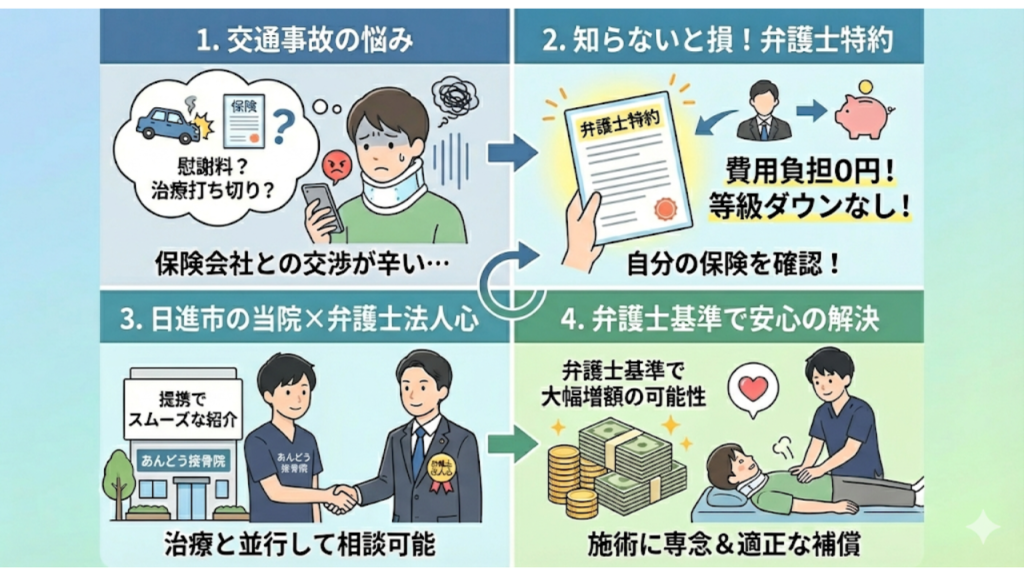 交通事故後に弁護士に相談する必要性の記事を解説したイラスト