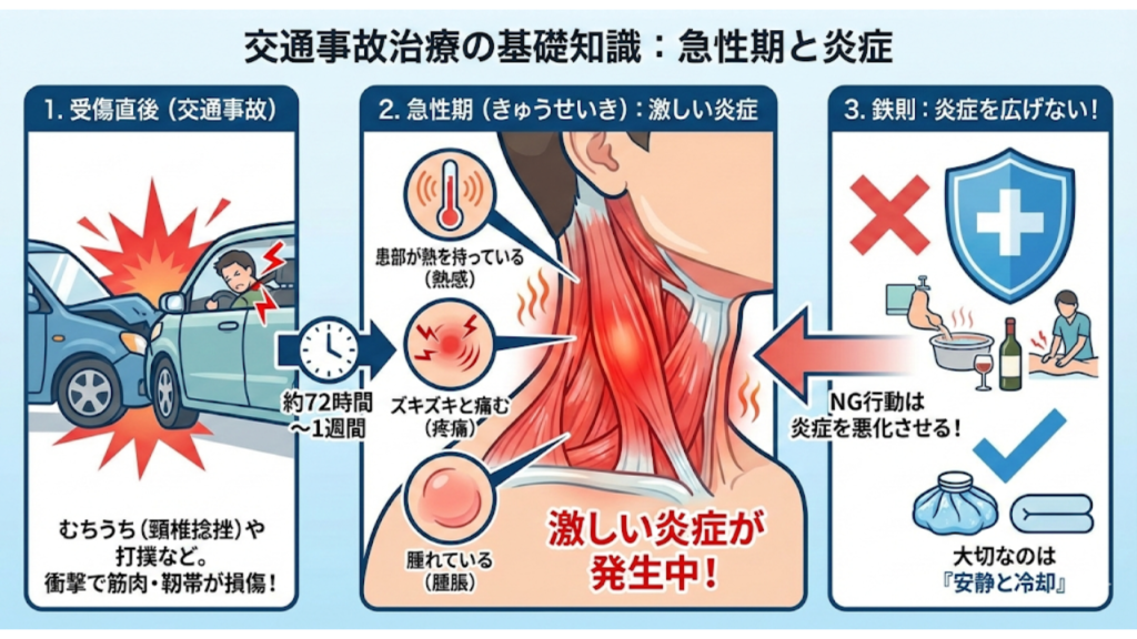 交通事故直後の過ごし方が重要な理由を解説したイラスト