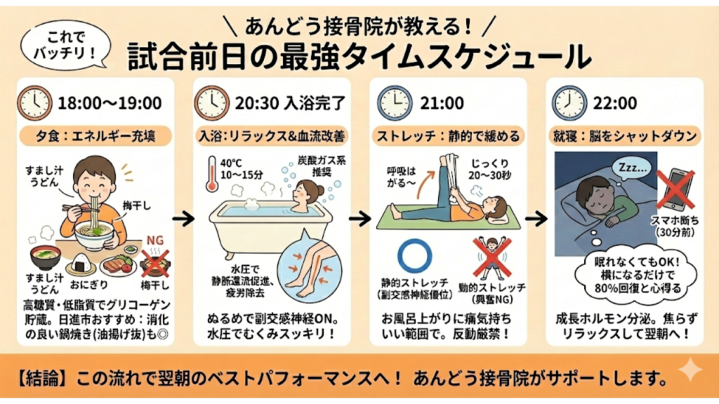 コンディションを整えるための試合前日のタイムスケジュールを示したイラスト