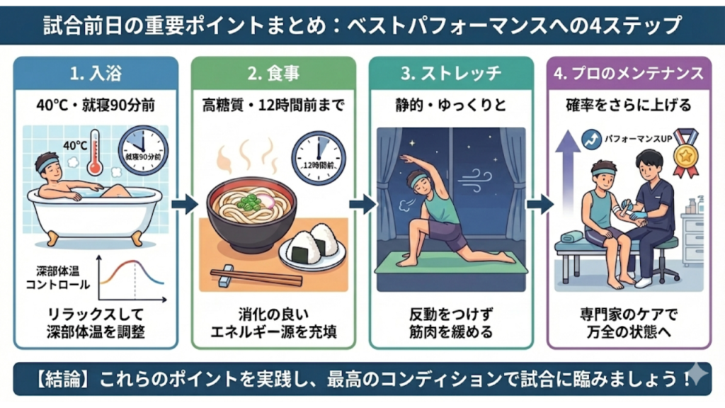 試合前日に行うべきことを4つにまとめたイラスト