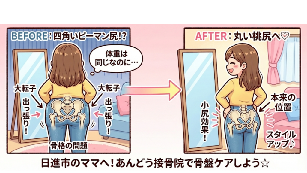 四角いおしりから丸い桃尻へを説明したイラスト