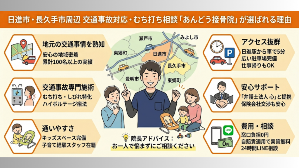 日進市、長久手市、東郷町、みよし市、豊明市であんどう接骨院が交通事故対応で選ばれる理由を要約したイラスト